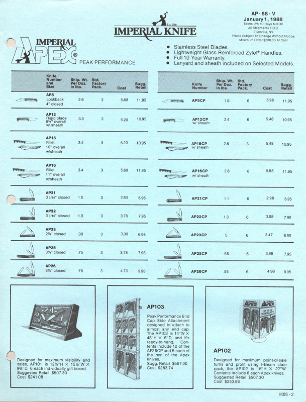IK88-2-1